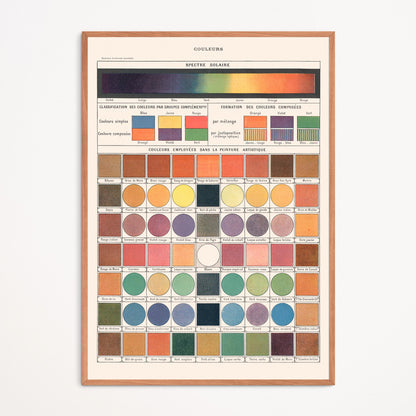 Poster: Colors, Solar Spectrum &amp; Artistic Colors 