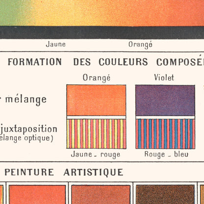 Poster: Colors, Solar Spectrum &amp; Artistic Colors 