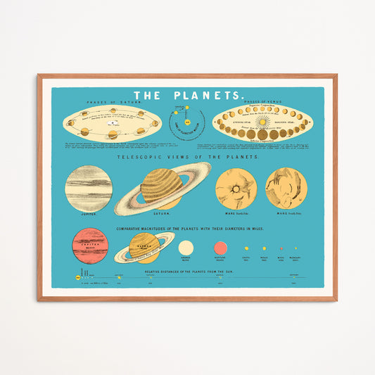 Affiche : The Planets