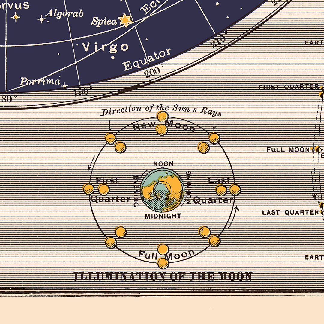 Affiche : Celestial Charts (Bleu Marine)