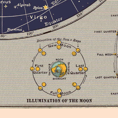 Affiche : Celestial Charts (Bleu Marine)