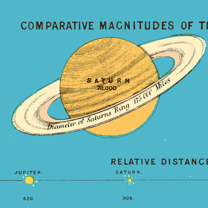 Affiche : The Planets